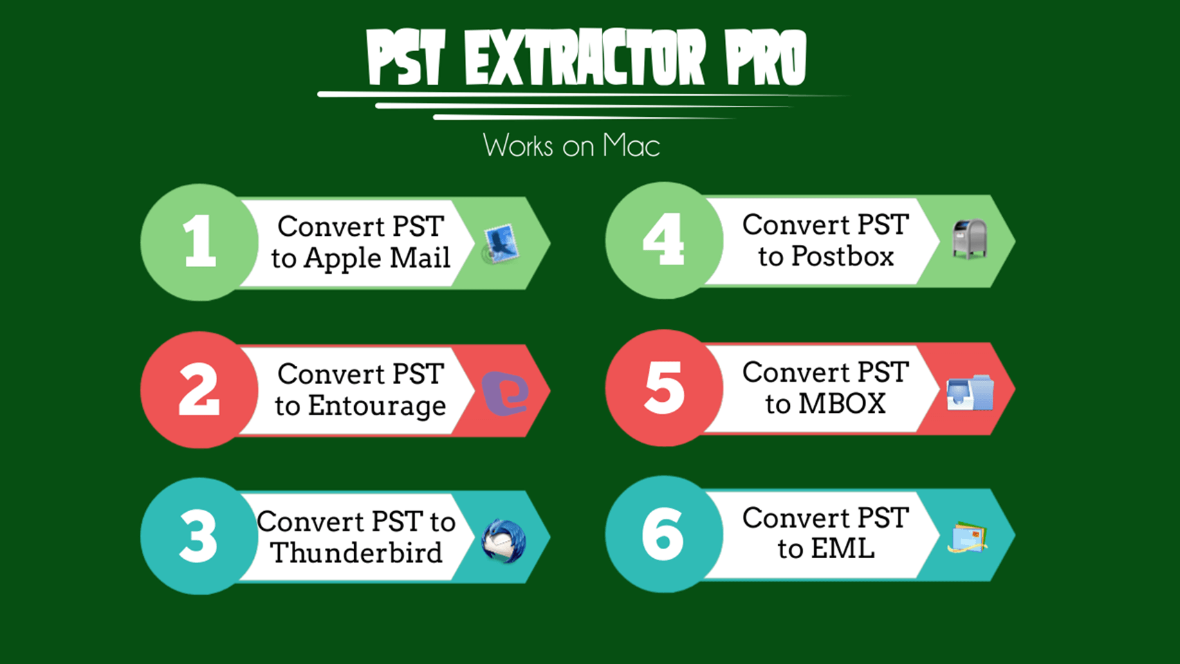 Convert Windows Outlook PST To Mac Mail With A Time Saving Tool PST