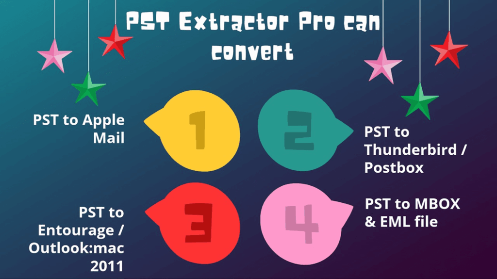 Convert PST files to MBOX